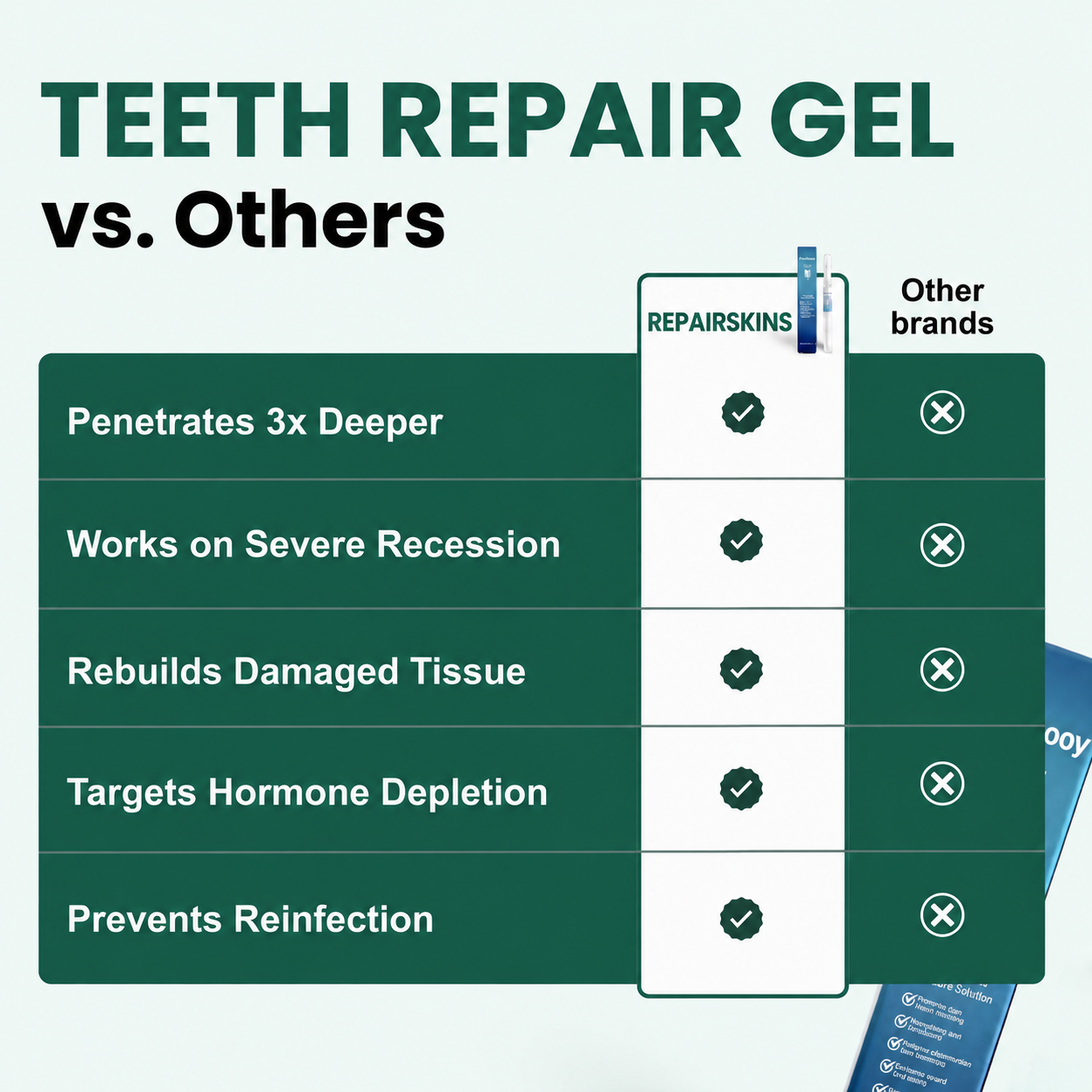 REPAIRSKINS - Teeth Repair Gel