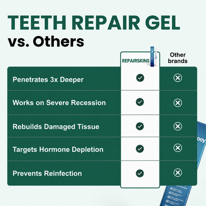 REPAIRSKINS - Teeth Repair Gel