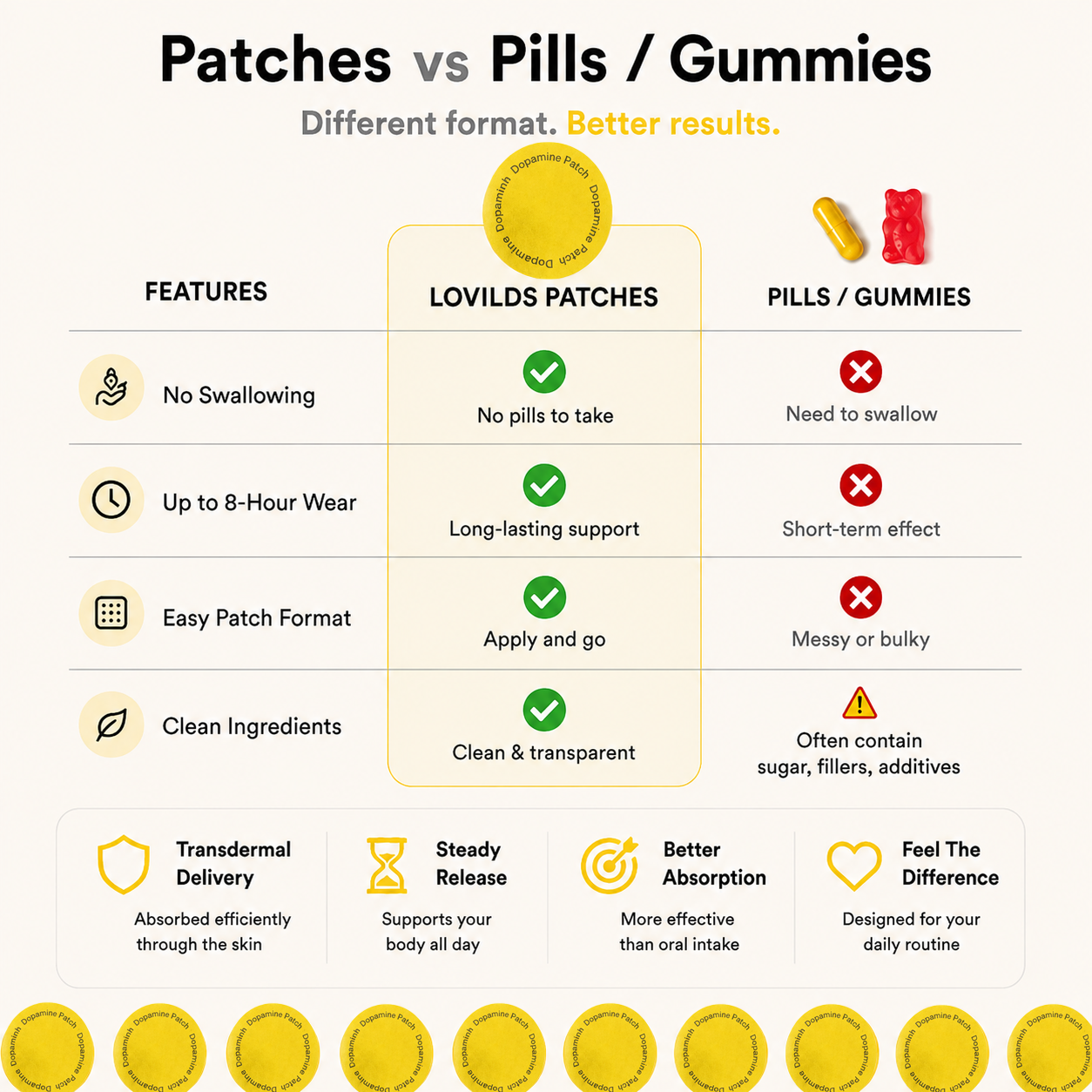 Dopamine Patches – Boost your well-being!